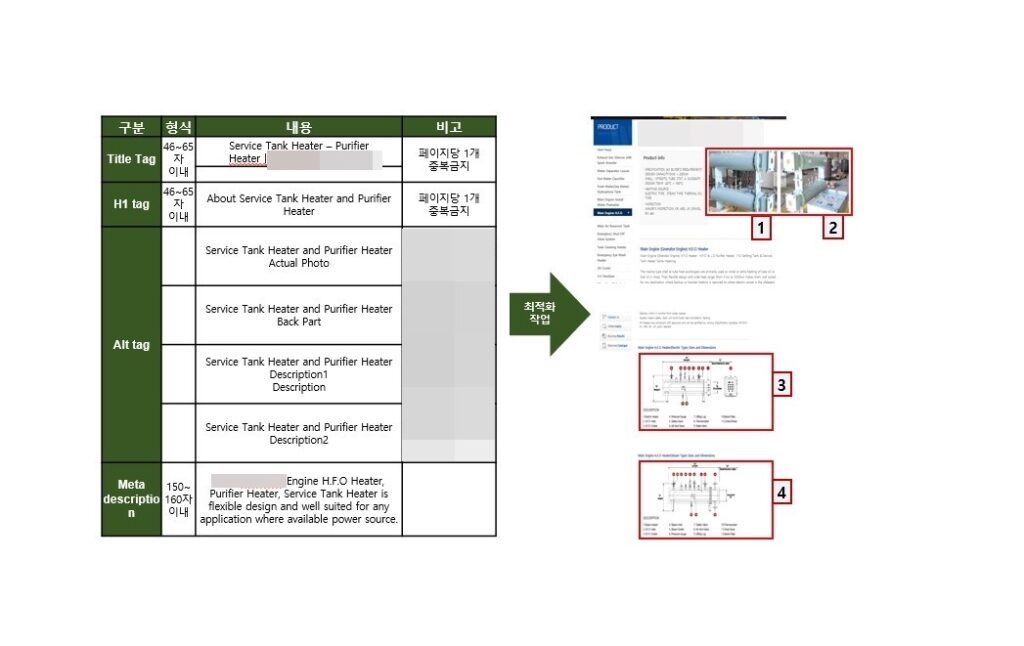 SEO 도구 사용법과 팁 SEO 도구 사용법과 팁