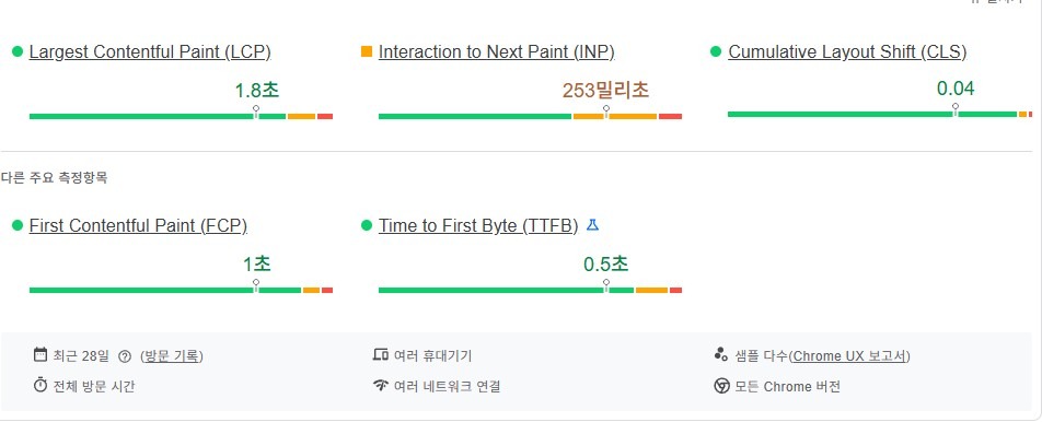 Core Web Vitals 기반의 사용자 경험 중심 SEO 구조