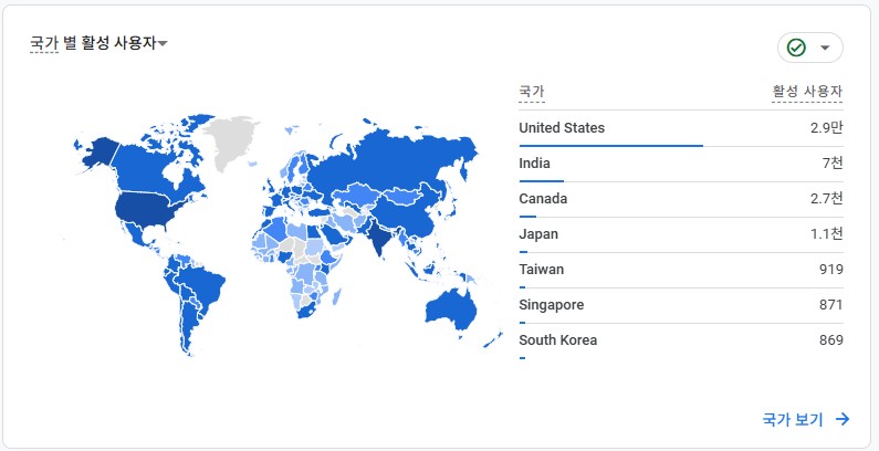 영문 홈페이지로 해외 바이어 유치하는 방법|구글 SEO 키워드 전략