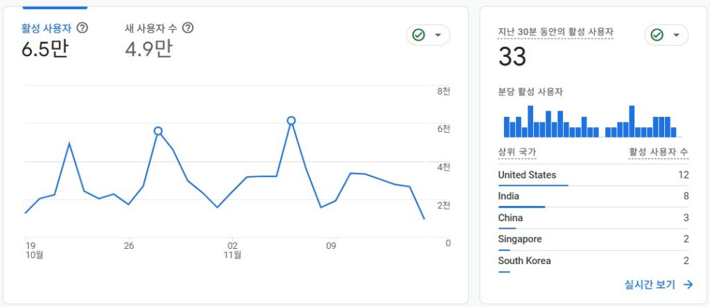 구글 SEO 콘텐츠 전략 연구 자료