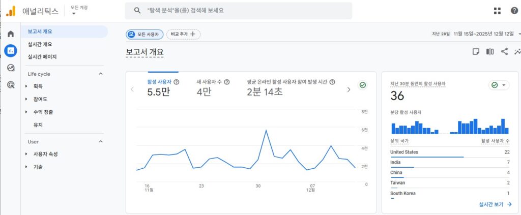 ALT: 2025 구글 광고 평균 CPC와 고경쟁 업종 CPC 비교 차트