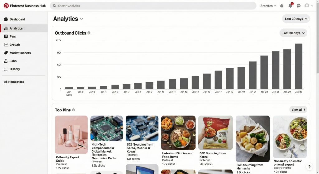 창업지원센터 해외 온라인 마케팅 대행사 구글 SEO 구조 설계