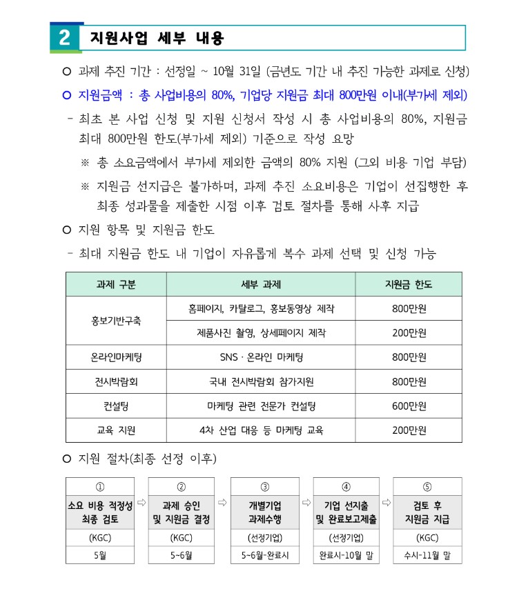 2026 여성기업 마케팅 지원사업 모집 | 온라인마케팅·SEO 활용법